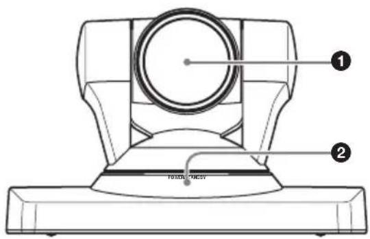 SONY PCSA-CXG80 - Posizione e funzione dei componenti e dei comandi - 1