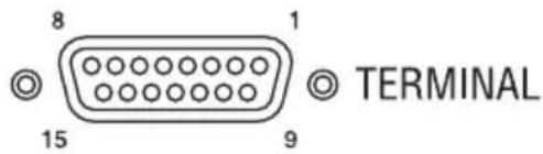 SONY PCSA-CXG80 - Connettore TERMINAL (D-sub a 15 pin) - 1