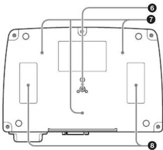 SONY PCSA-CXG80 - Location and Functions of Parts and Controls - 3