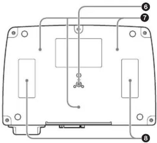 SONY PCSA-CXG80 - Remarques - 1