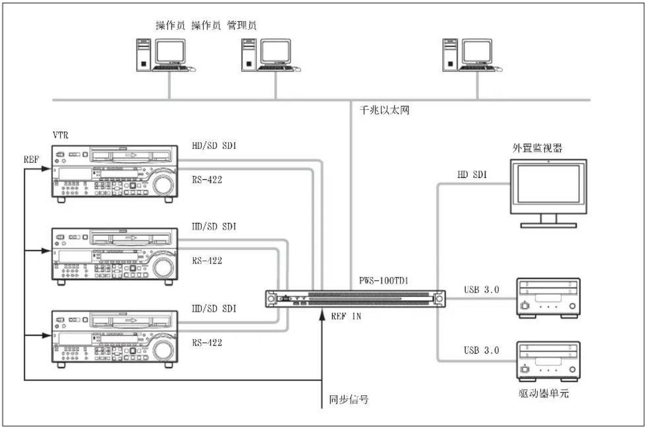 SONY PWS-100TD1 - 输入 / 1 输出 - 1