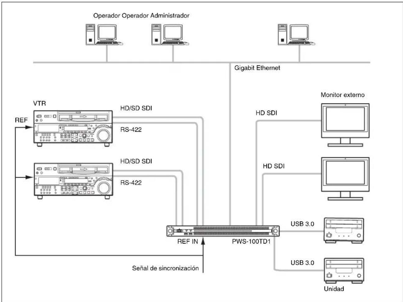 SONY PWS-100TD1 - Notas - 1