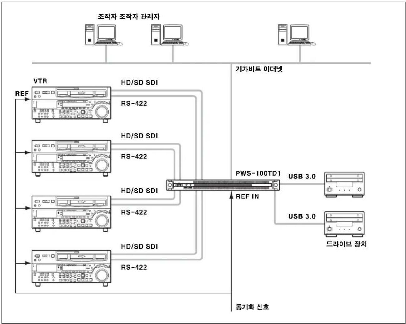 SONY PWS-100TD1 - 입력 - 1