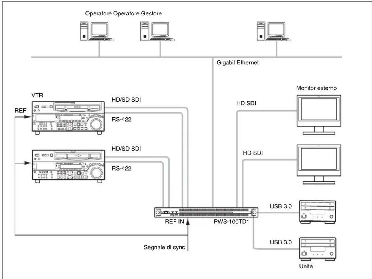 SONY PWS-100TD1 - Note - 1