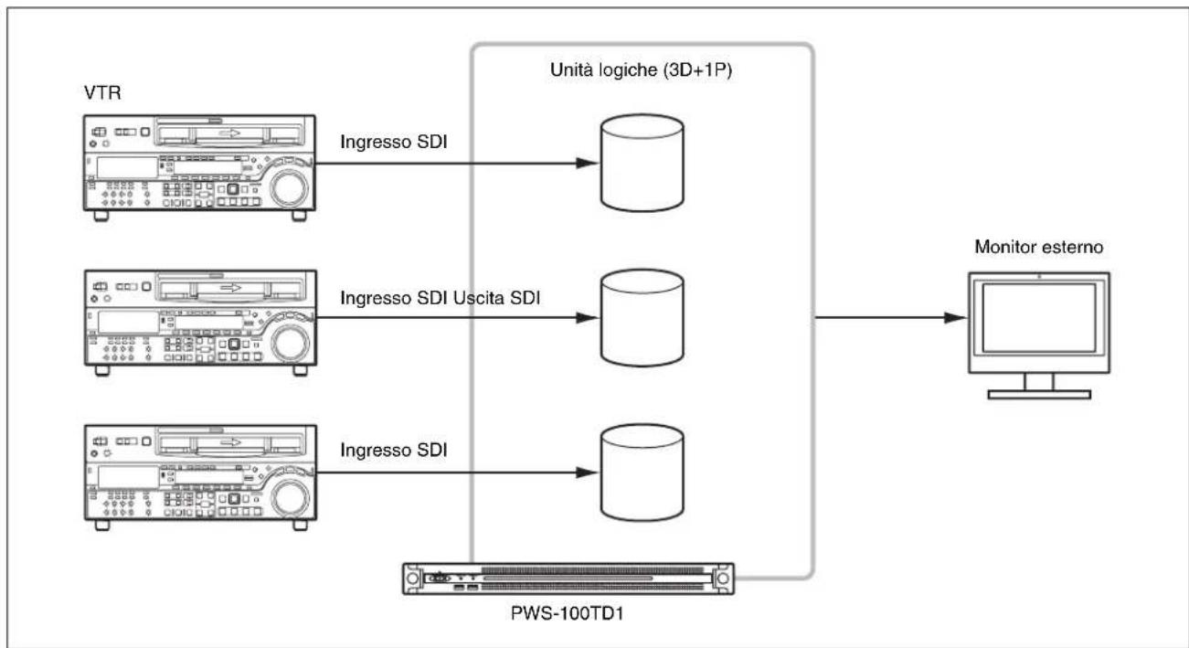 SONY PWS-100TD1 - Informazioni sulla configurazione RAID - 2