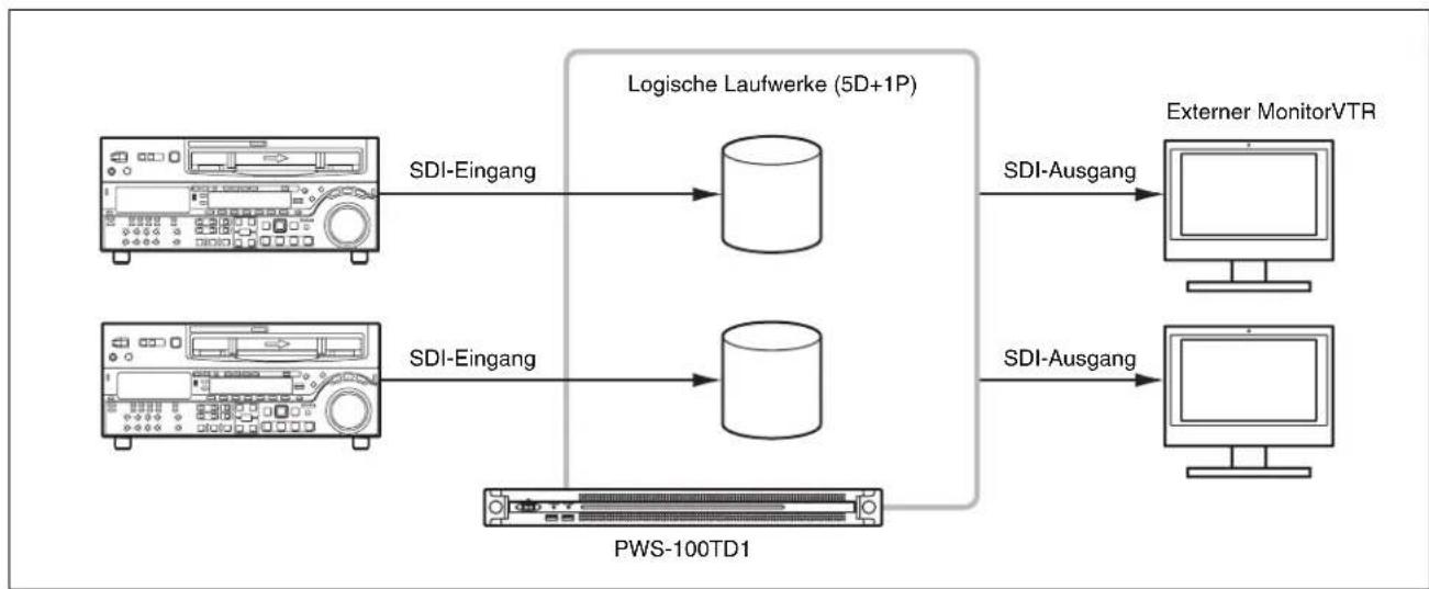 SONY PWS-100TD1 - Informationen zur RAID-Konfiguration - 1