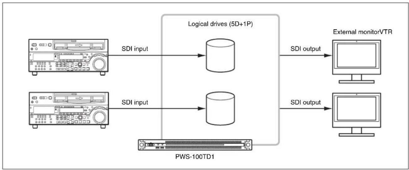SONY PWS-100TD1 - About RAID configuration - 1