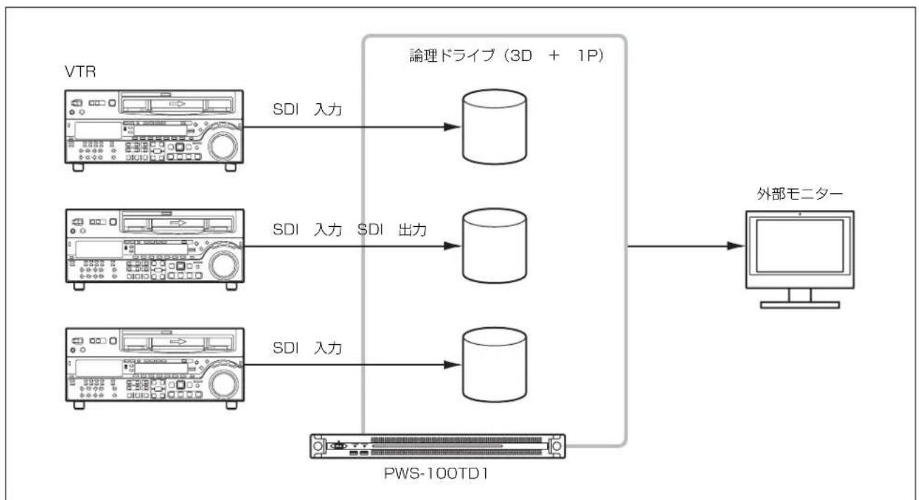 SONY PWS-100TD1 - 入力 /1 出力の場合 - 1