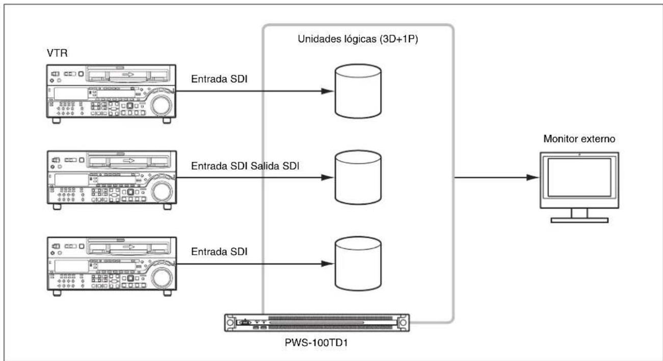 SONY PWS-100TD1 - Acerca de la configuración de RAID - 2