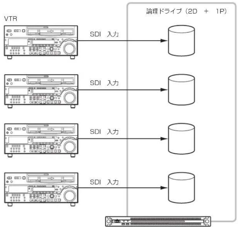 SONY PWS-100TD1 - 入力の場合 - 1