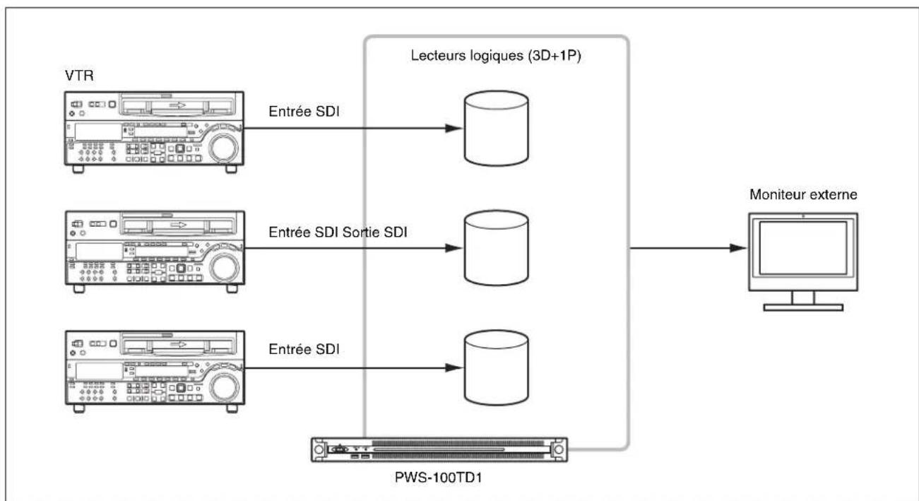 SONY PWS-100TD1 - À propos de la configuration RAID - 2