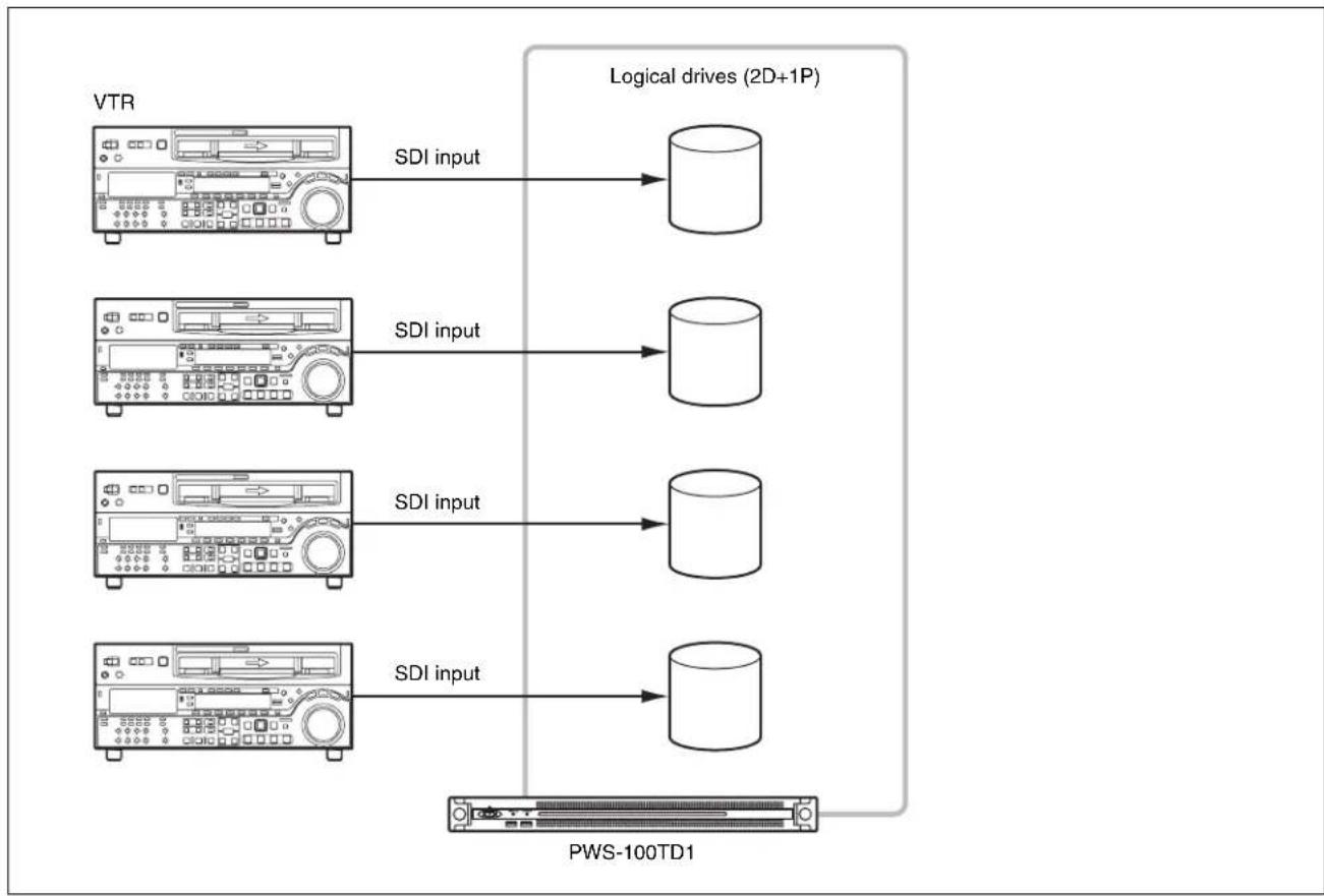 SONY PWS-100TD1 - About RAID configuration - 3