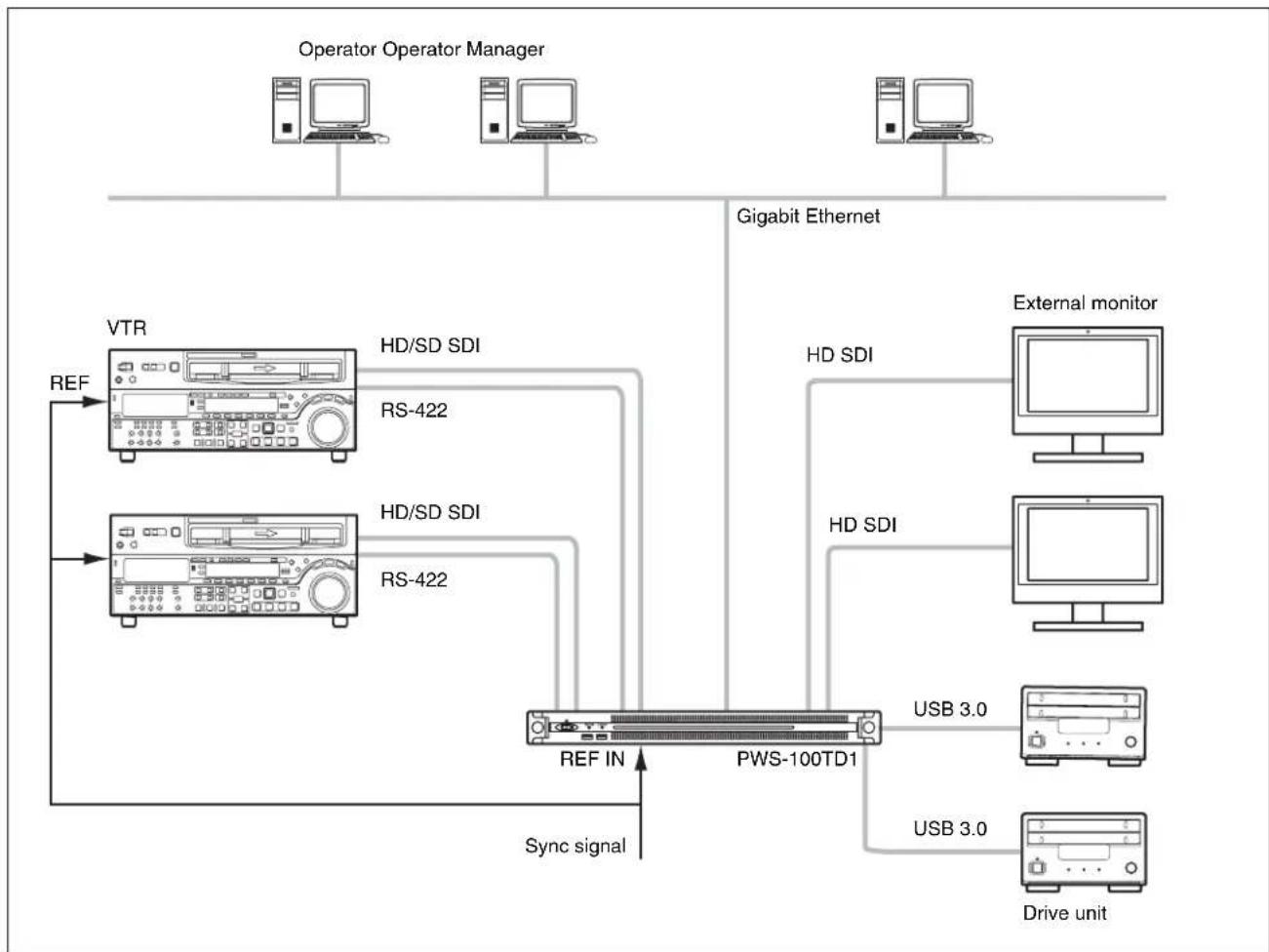 SONY PWS-100TD1 - Notes - 1