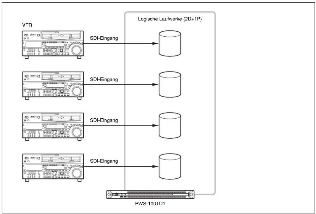 SONY PWS-100TD1 - Informationen zur RAID-Konfiguration - 3