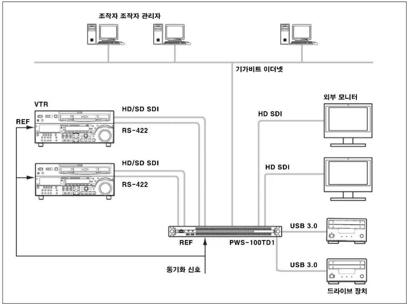 SONY PWS-100TD1 - 참고 - 1