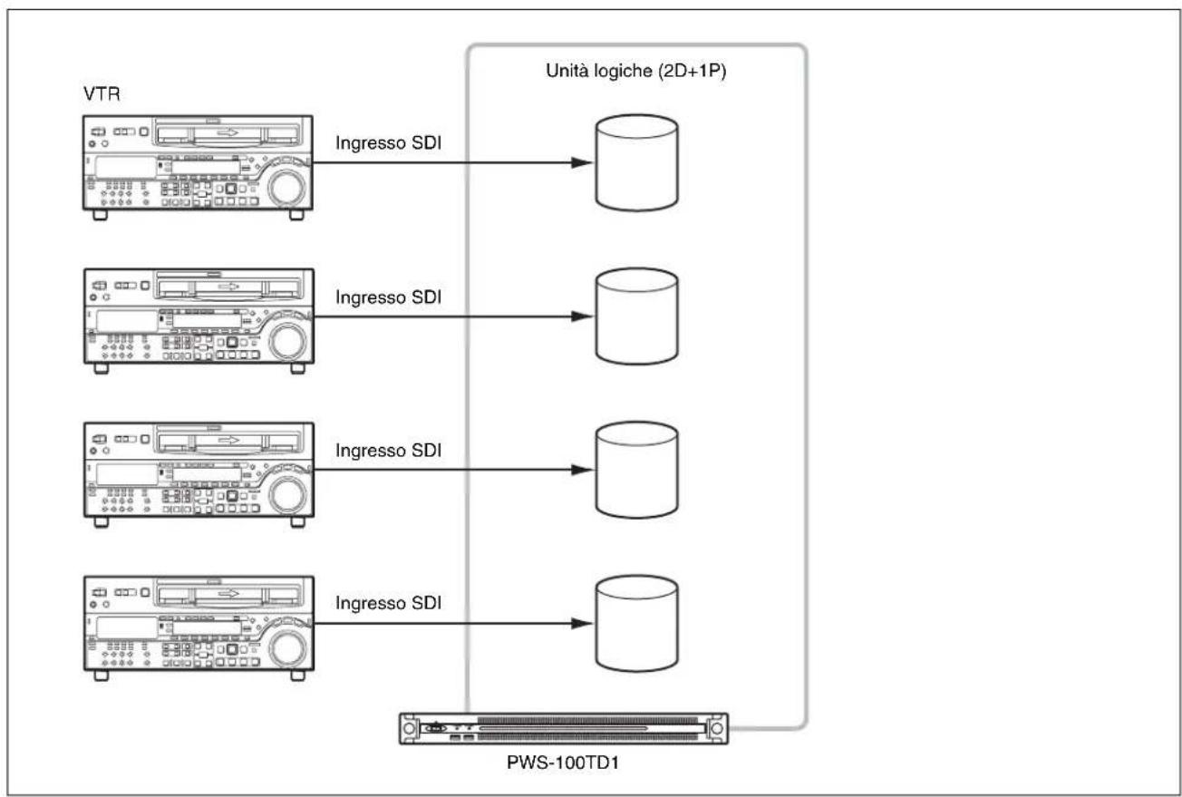 SONY PWS-100TD1 - Informazioni sulla configurazione RAID - 3