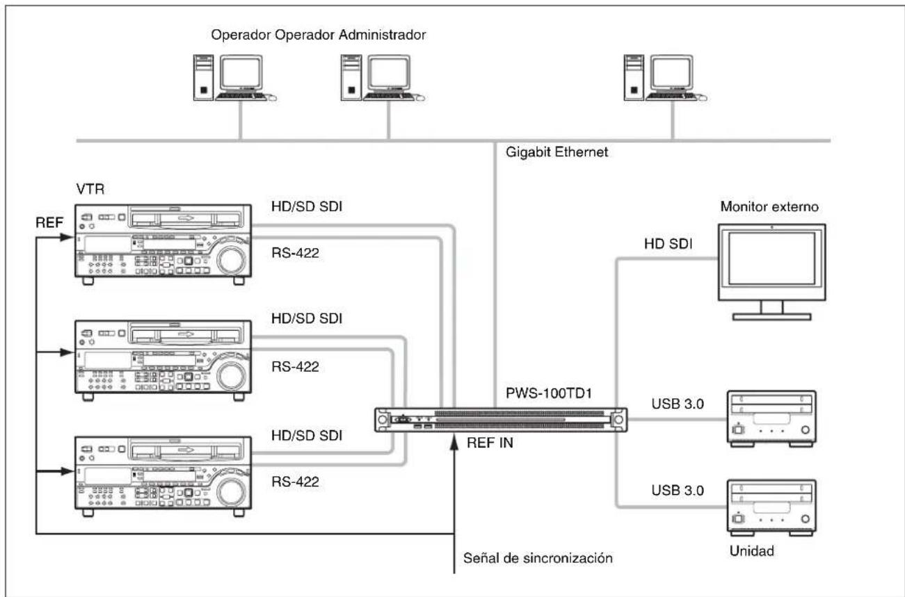 SONY PWS-100TD1 - entradas/1 salida - 1