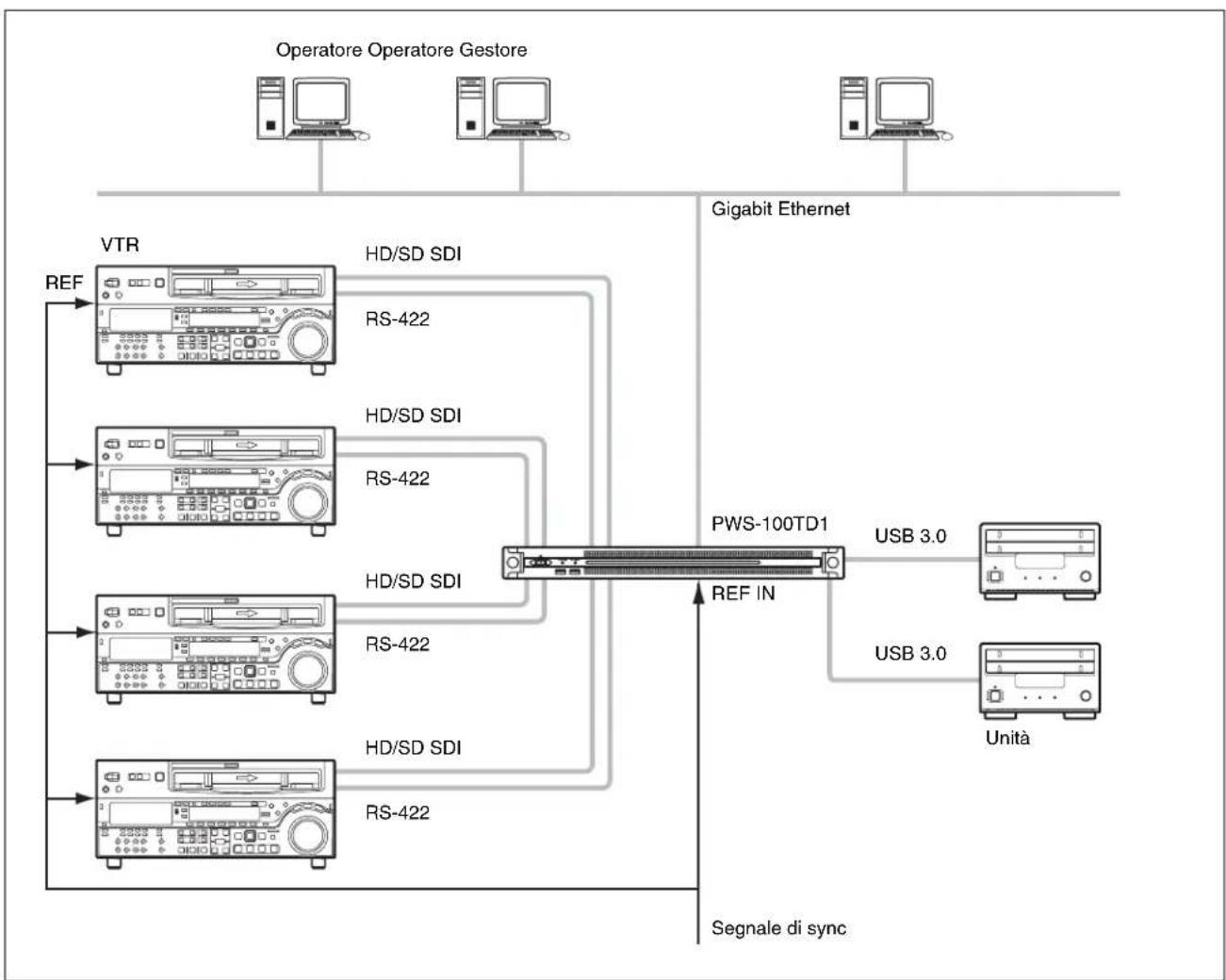 SONY PWS-100TD1 - ingressi - 1