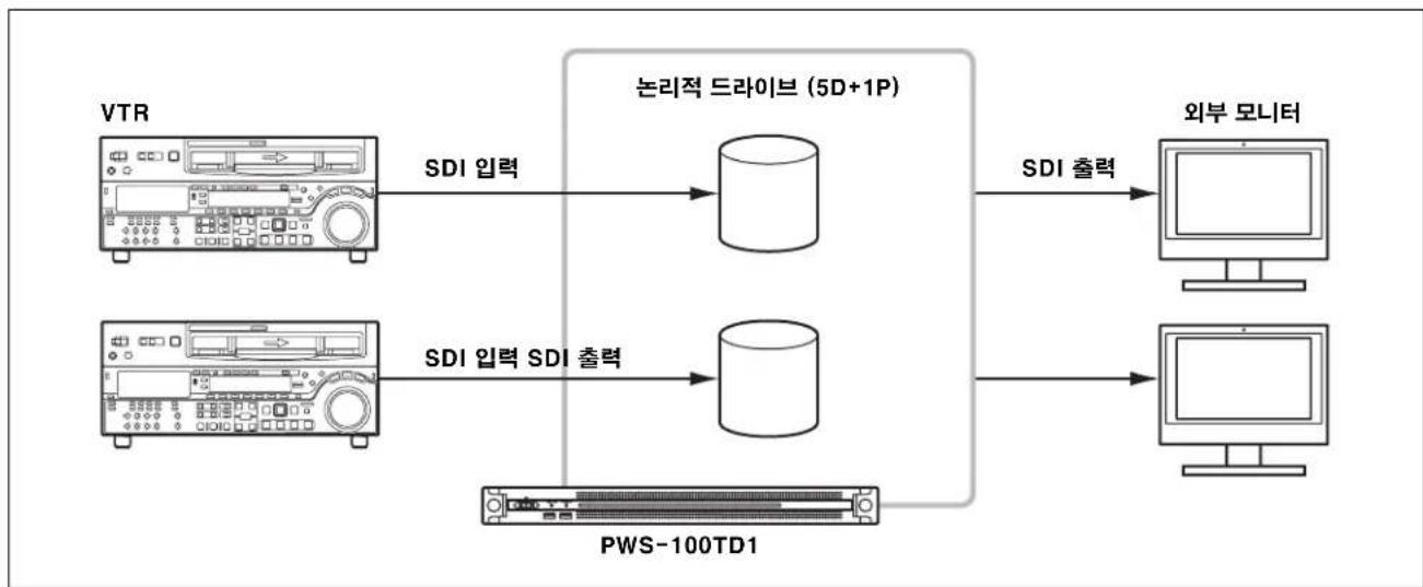 SONY PWS-100TD1 - 2입력/2출력 - 1