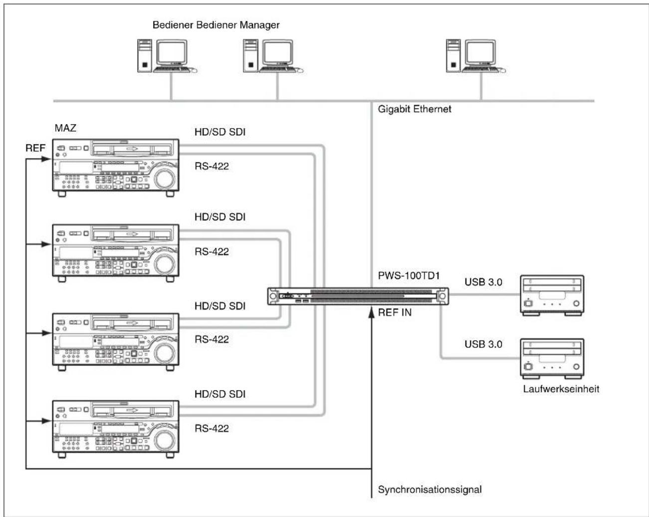 SONY PWS-100TD1 - Eingänge - 1