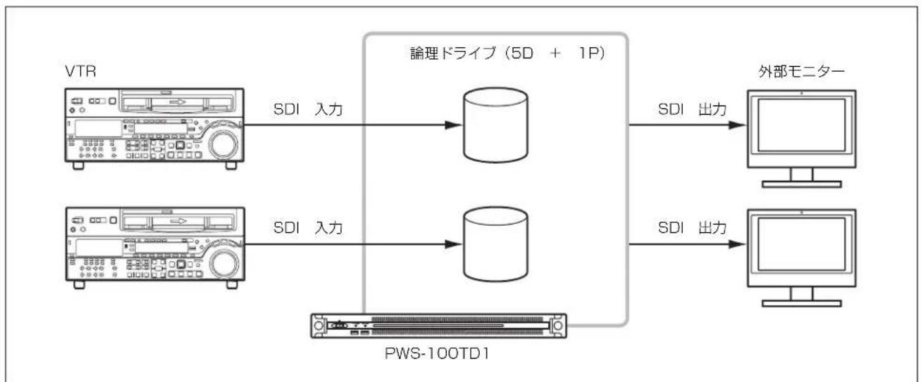 SONY PWS-100TD1 - 入力 /2 出力の場合 - 1