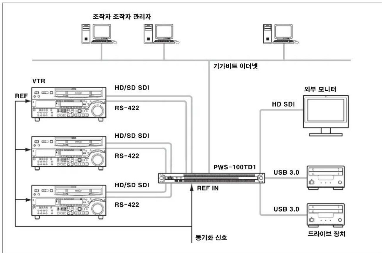SONY PWS-100TD1 - 입력 /1 출력 - 1