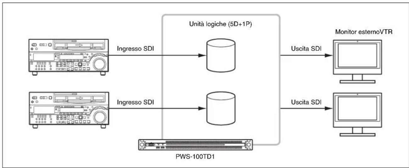 SONY PWS-100TD1 - Informazioni sulla configurazione RAID - 1