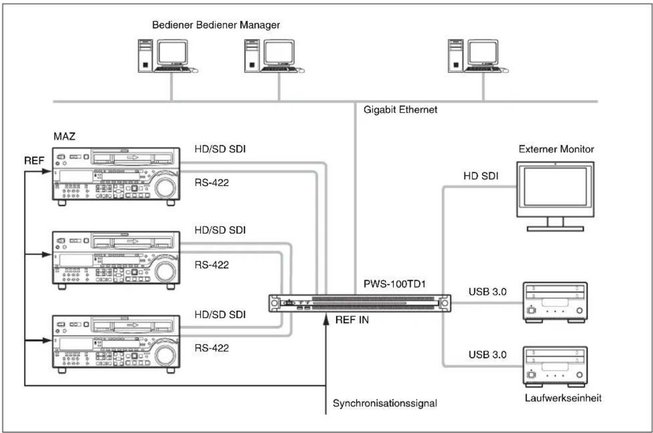 SONY PWS-100TD1 - Eingänge/1 Ausgang - 1
