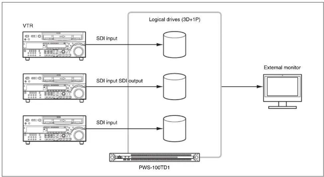SONY PWS-100TD1 - About RAID configuration - 2