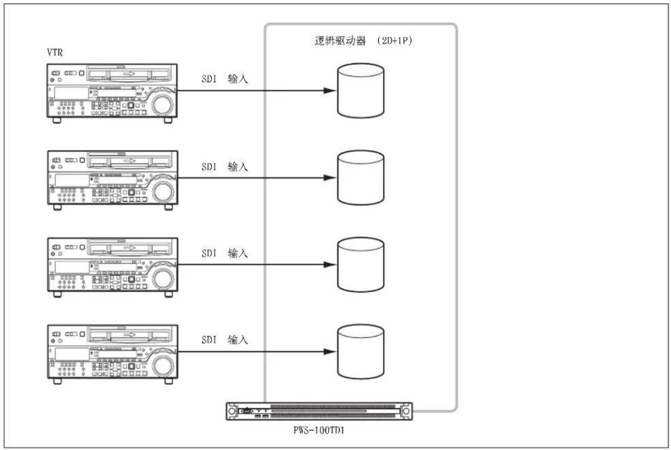 SONY PWS-100TD1 - 关于 RAID 配置 - 3