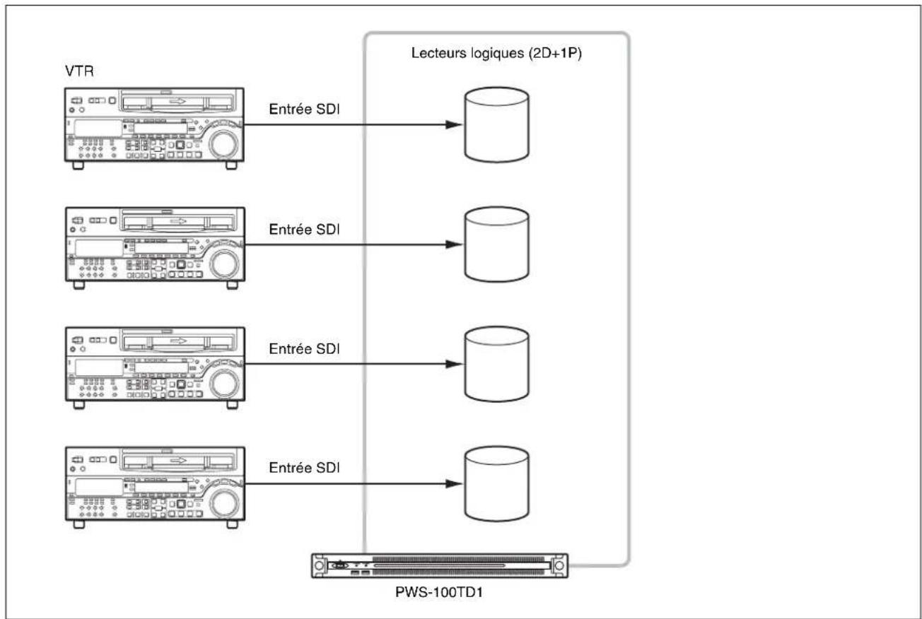 SONY PWS-100TD1 - À propos de la configuration RAID - 3