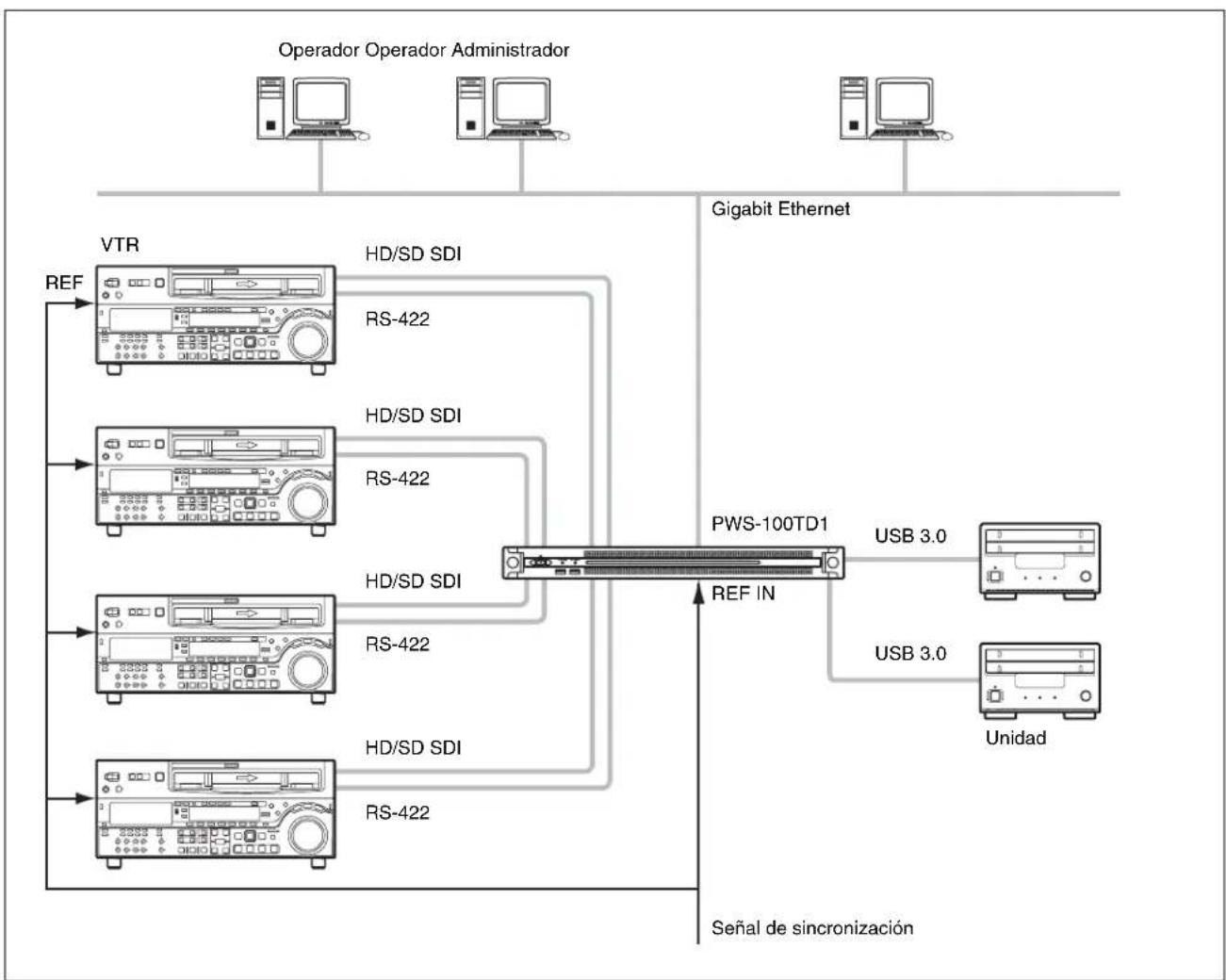 SONY PWS-100TD1 - entradas - 1