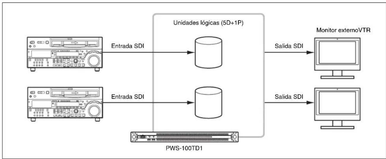 SONY PWS-100TD1 - Acerca de la configuración de RAID - 1