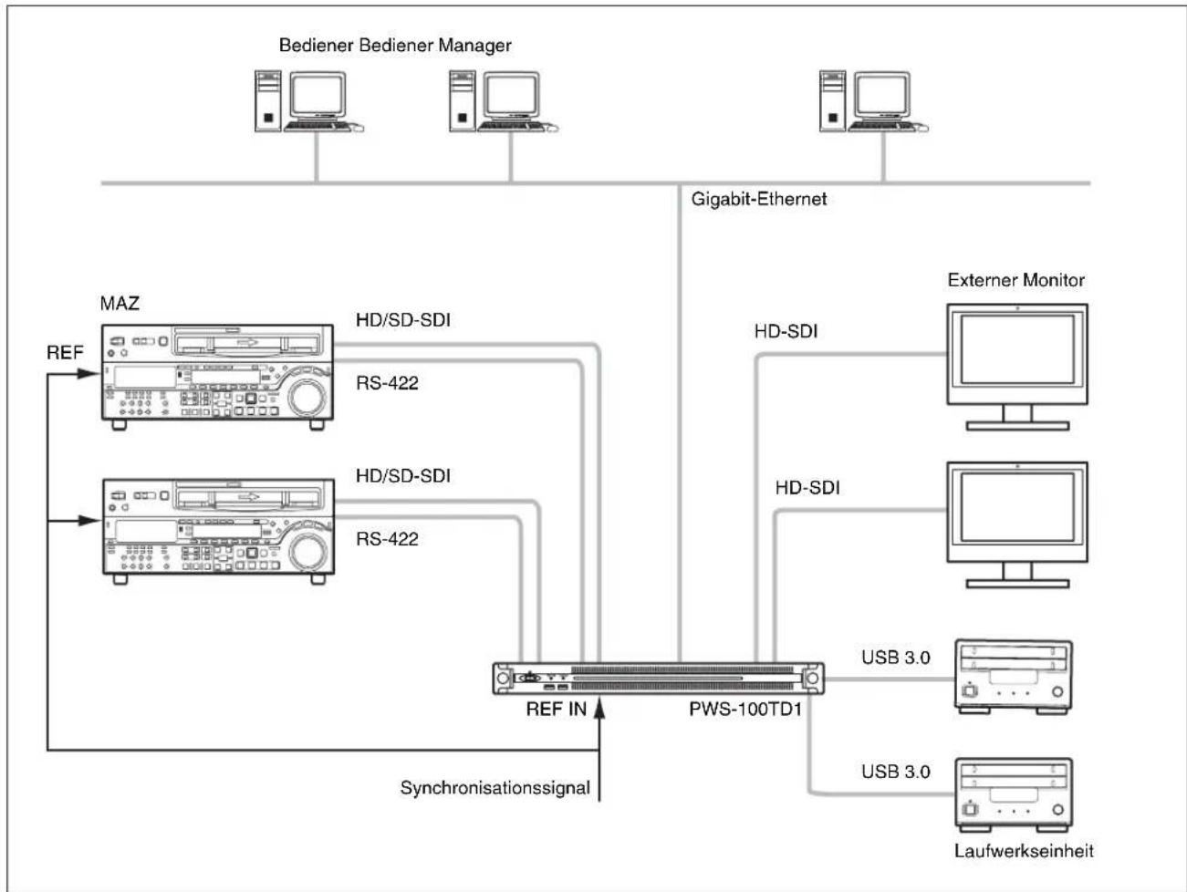 SONY PWS-100TD1 - Hinweise - 1