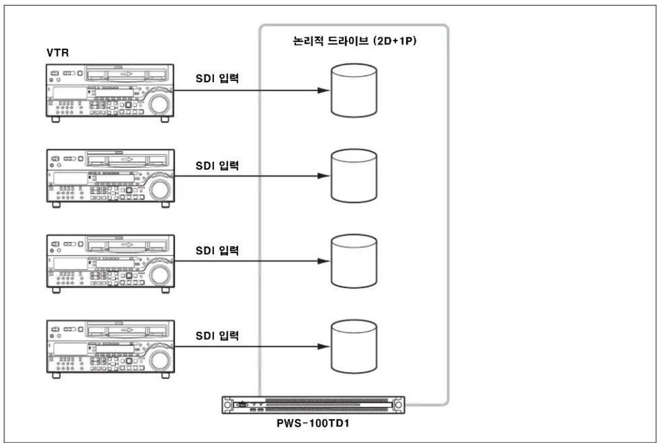 SONY PWS-100TD1 - 입력/1 출력 - 2