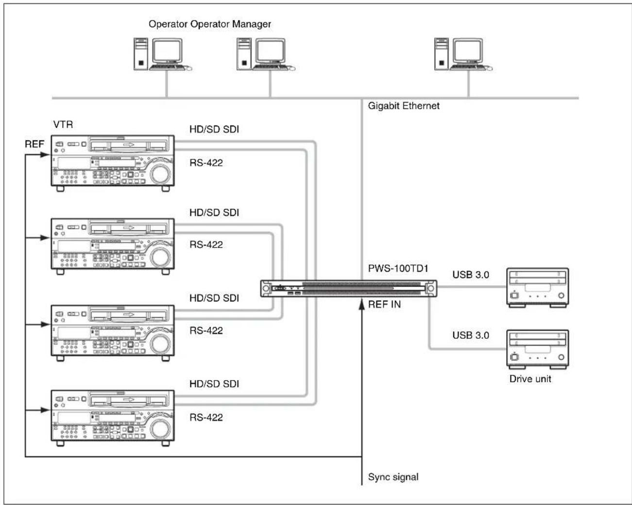 SONY PWS-100TD1 - inputs - 1