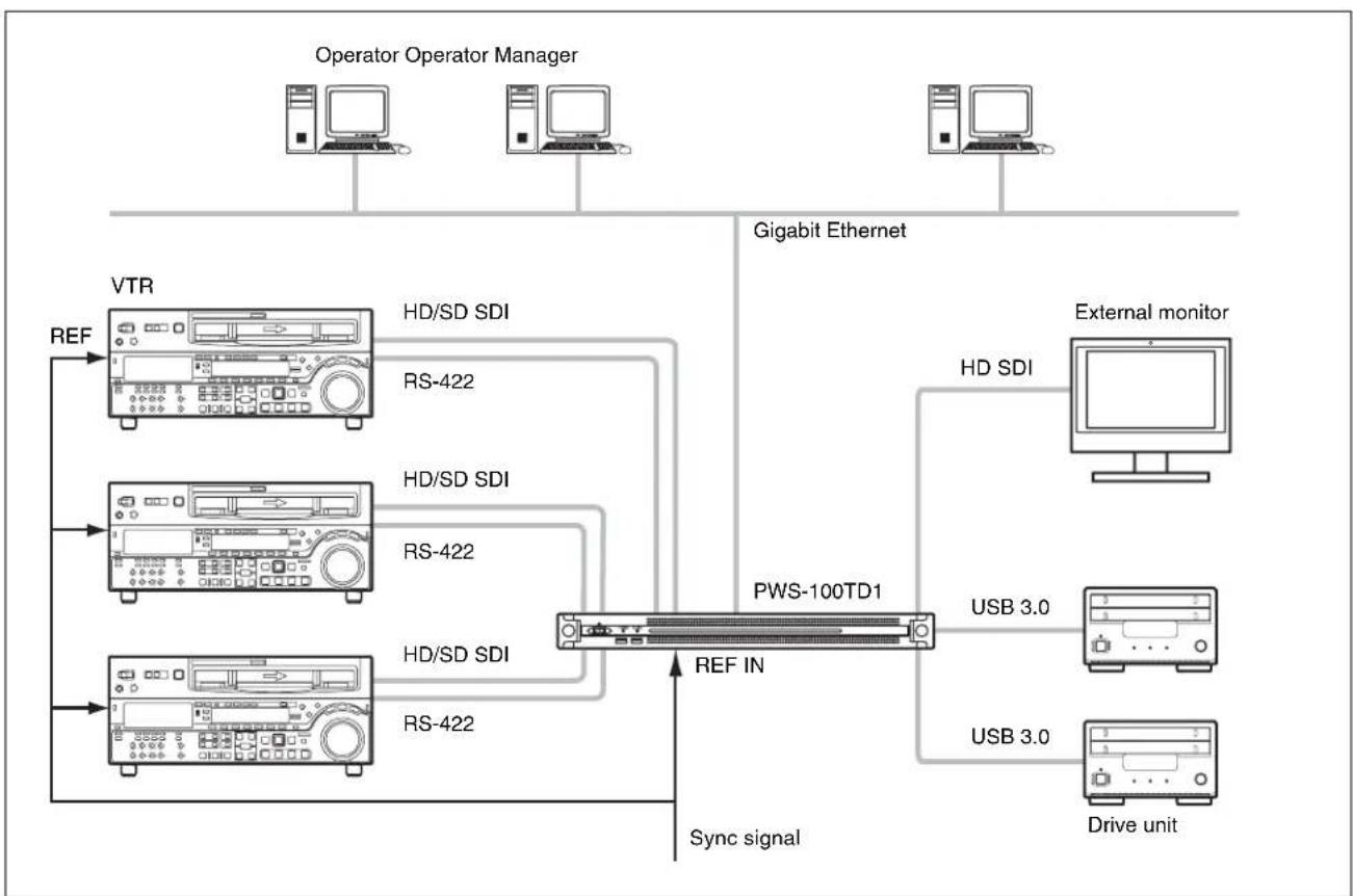 SONY PWS-100TD1 - inputs/1 output - 1