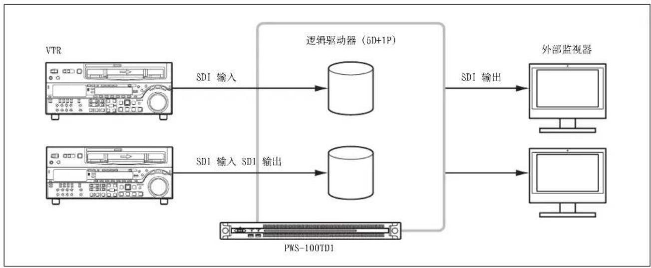 SONY PWS-100TD1 - 关于 RAID 配置 - 1