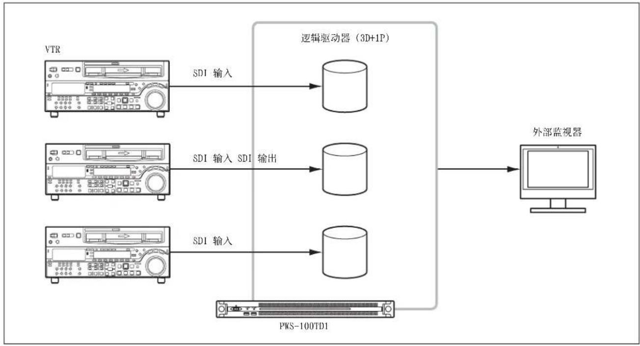SONY PWS-100TD1 - 关于 RAID 配置 - 2