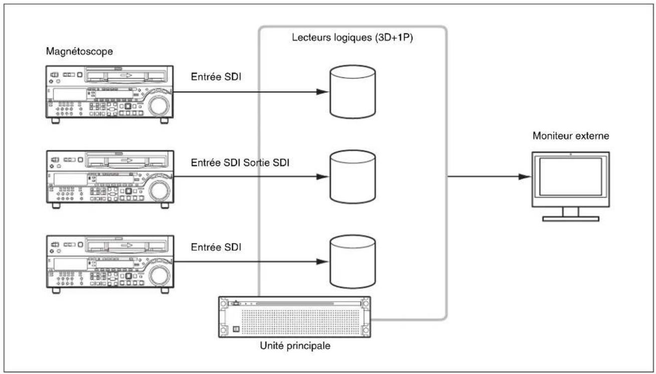 SONY PWA-TD1 - À propos de la configuration RAID - 2