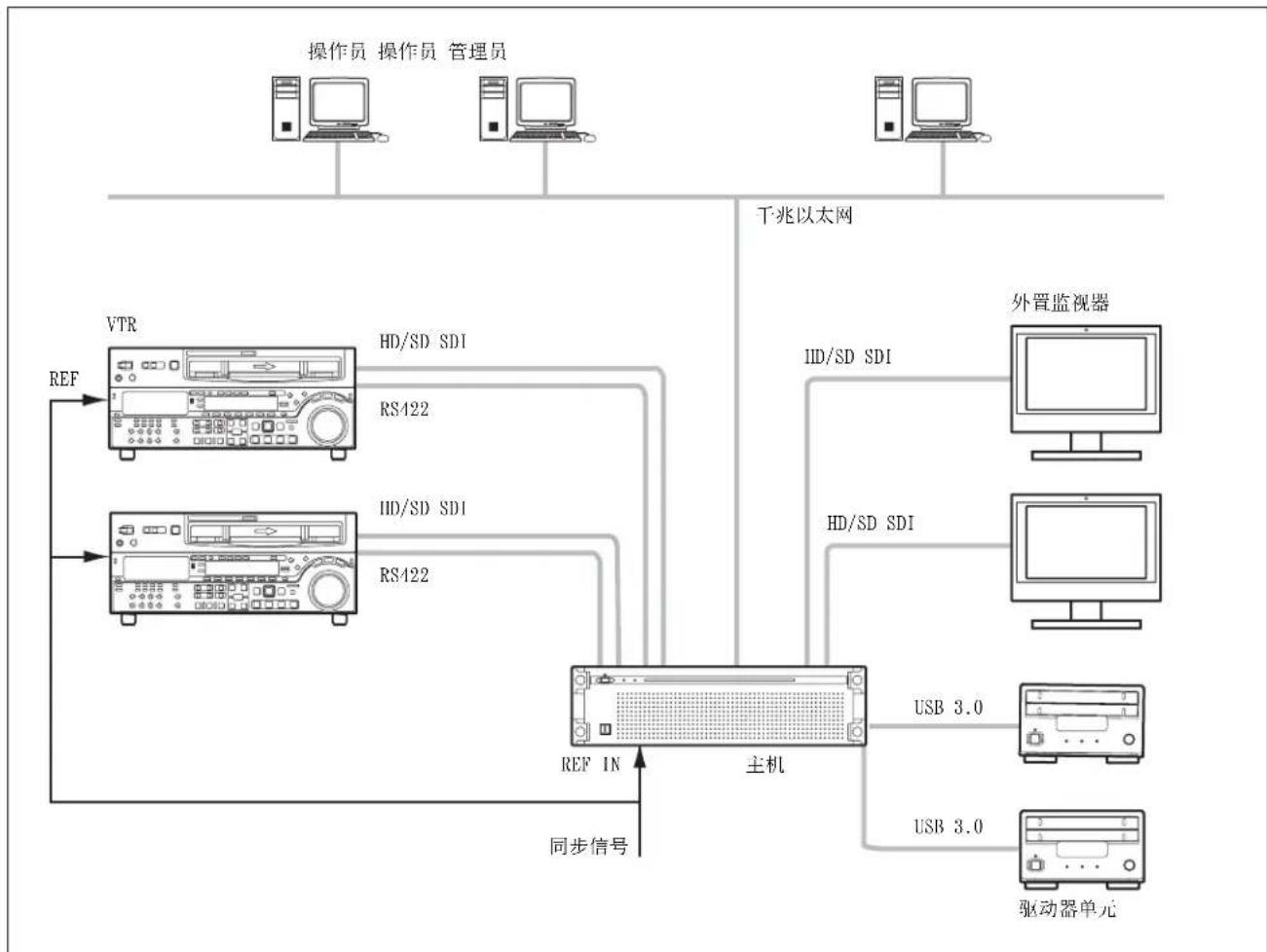 SONY PWA-TD1 - 输入 / 2 输出 - 1