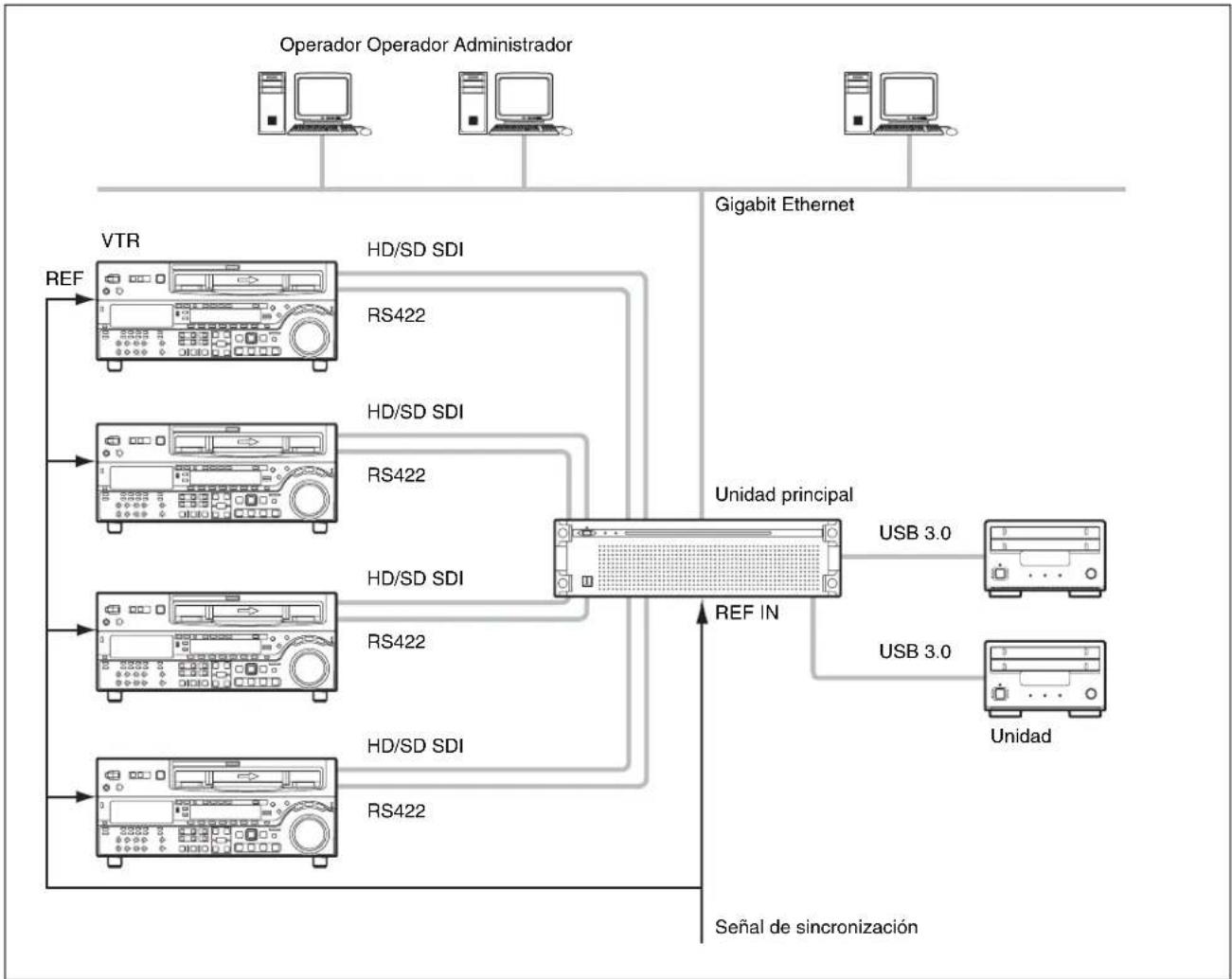 SONY PWA-TD1 - entradas - 1