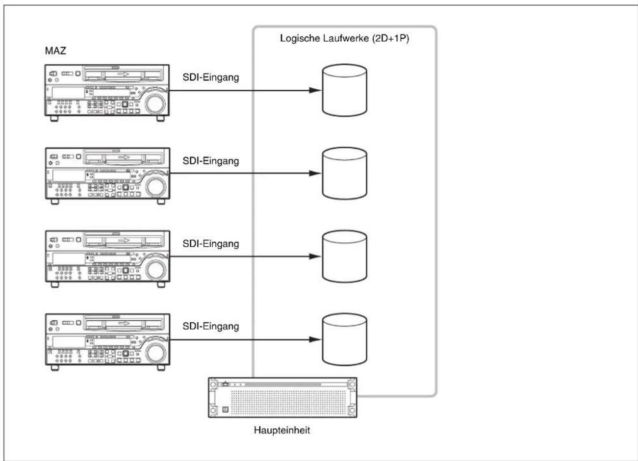 SONY PWA-TD1 - Informationen zur RAID-Konfiguration - 3