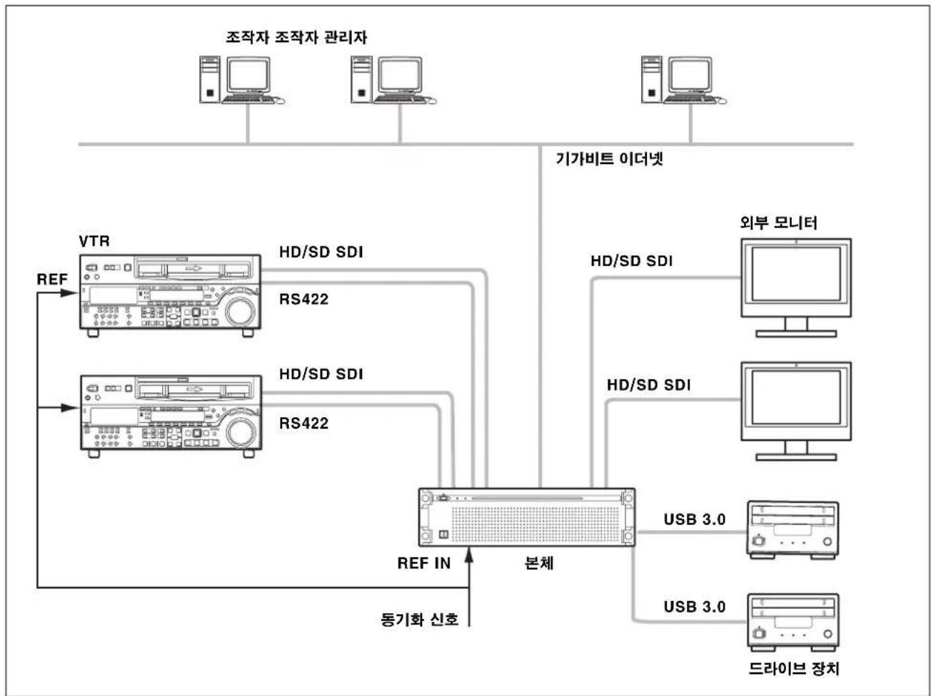 SONY PWA-TD1 - 참고 - 1