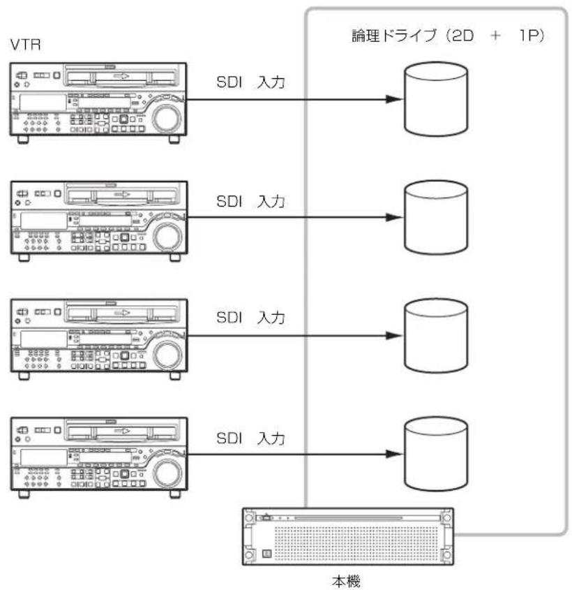 SONY PWA-TD1 - 入力の場合 - 1