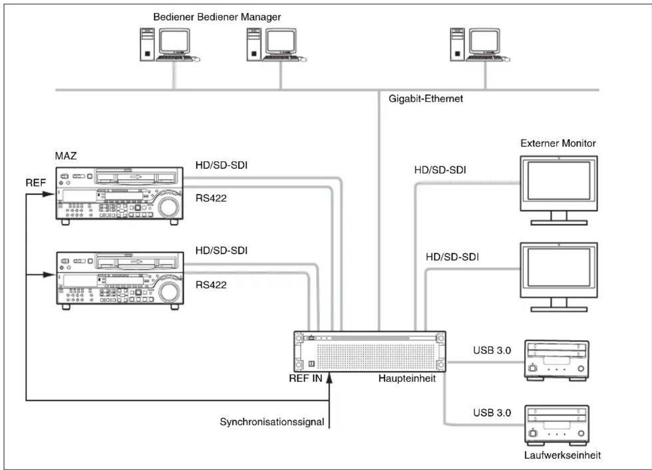 SONY PWA-TD1 - Hinweise - 1