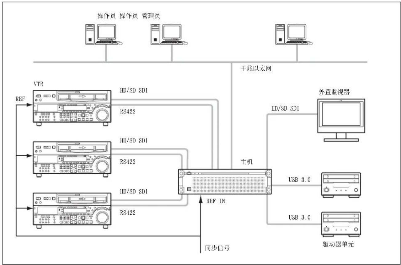 SONY PWA-TD1 - 输入 / 1 输出 - 1