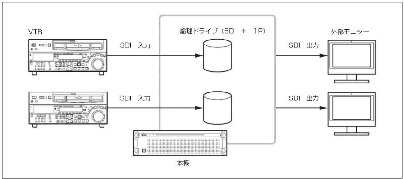 SONY PWA-TD1 - 入力 /2 出力の場合 - 1