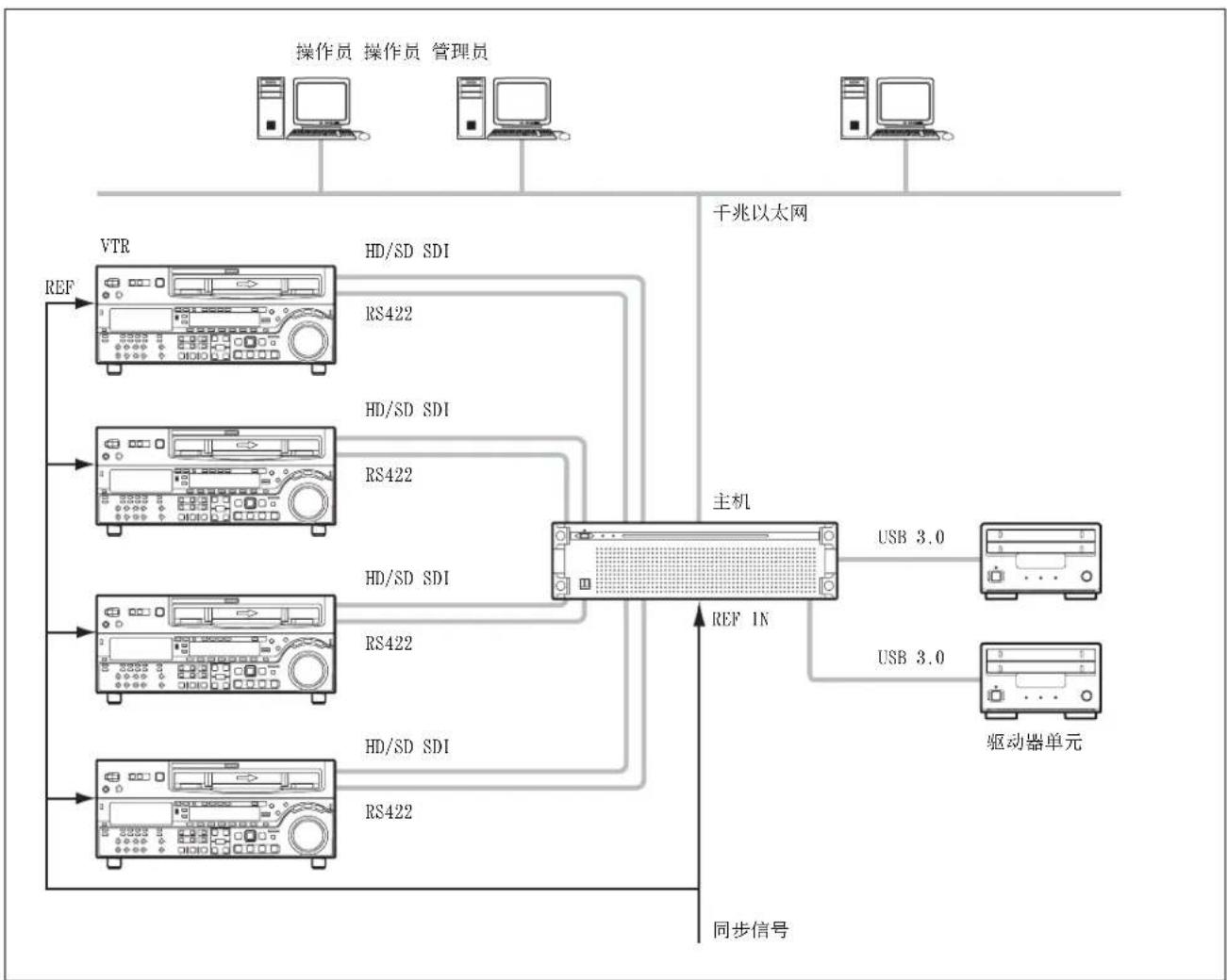 SONY PWA-TD1 - 输入 - 1