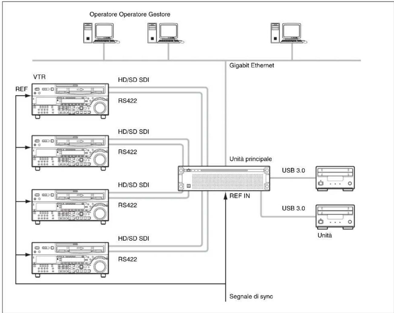 SONY PWA-TD1 - ingressi - 1